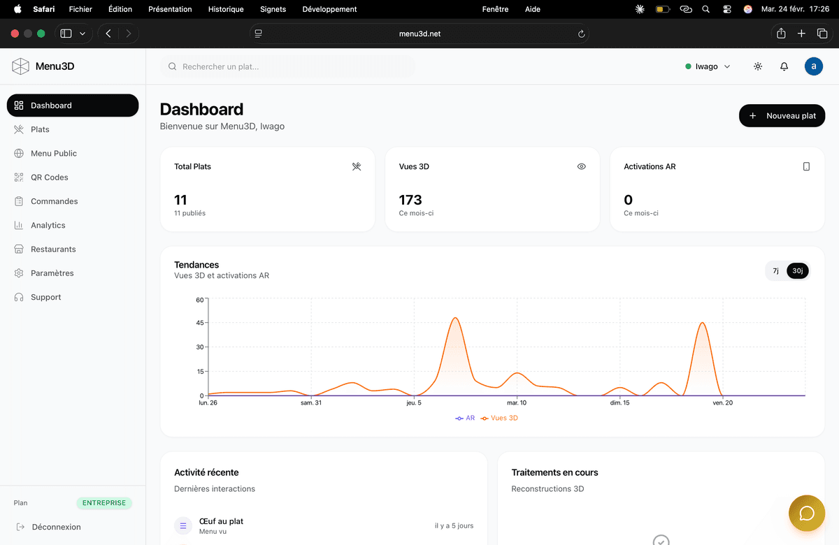 Aperçu du tableau de bord 1