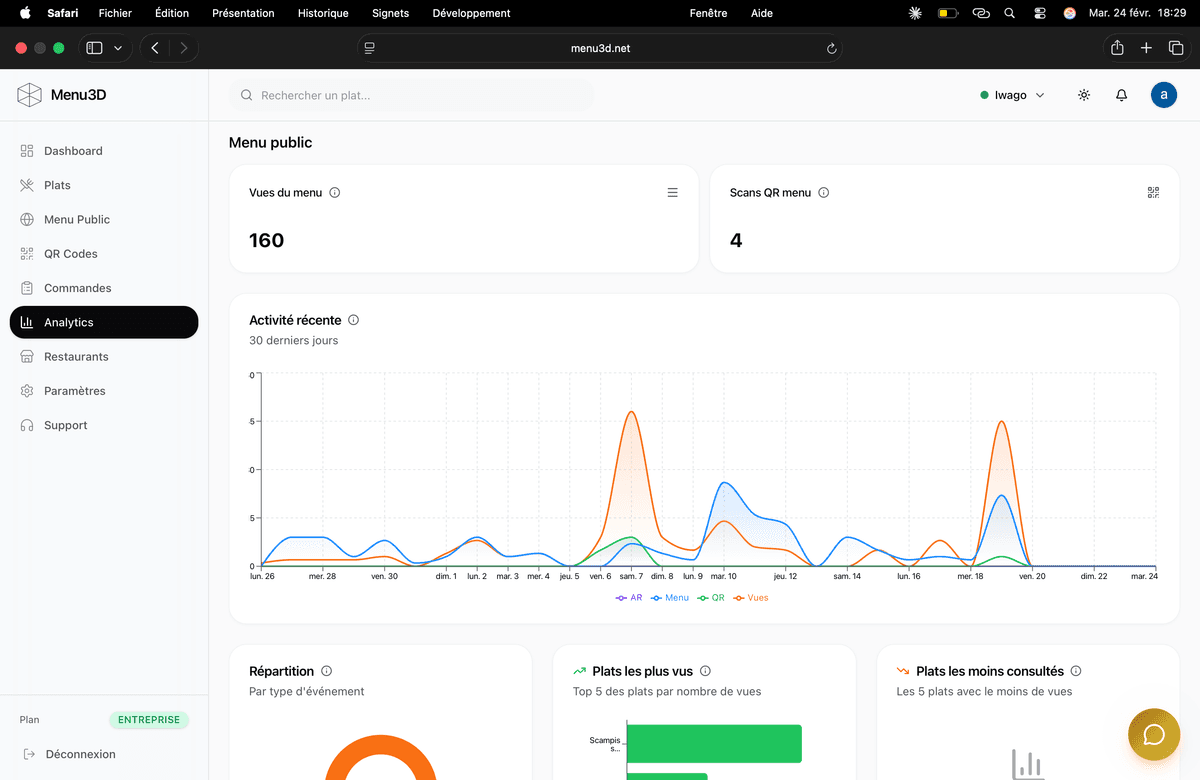 Aperçu du tableau de bord 5